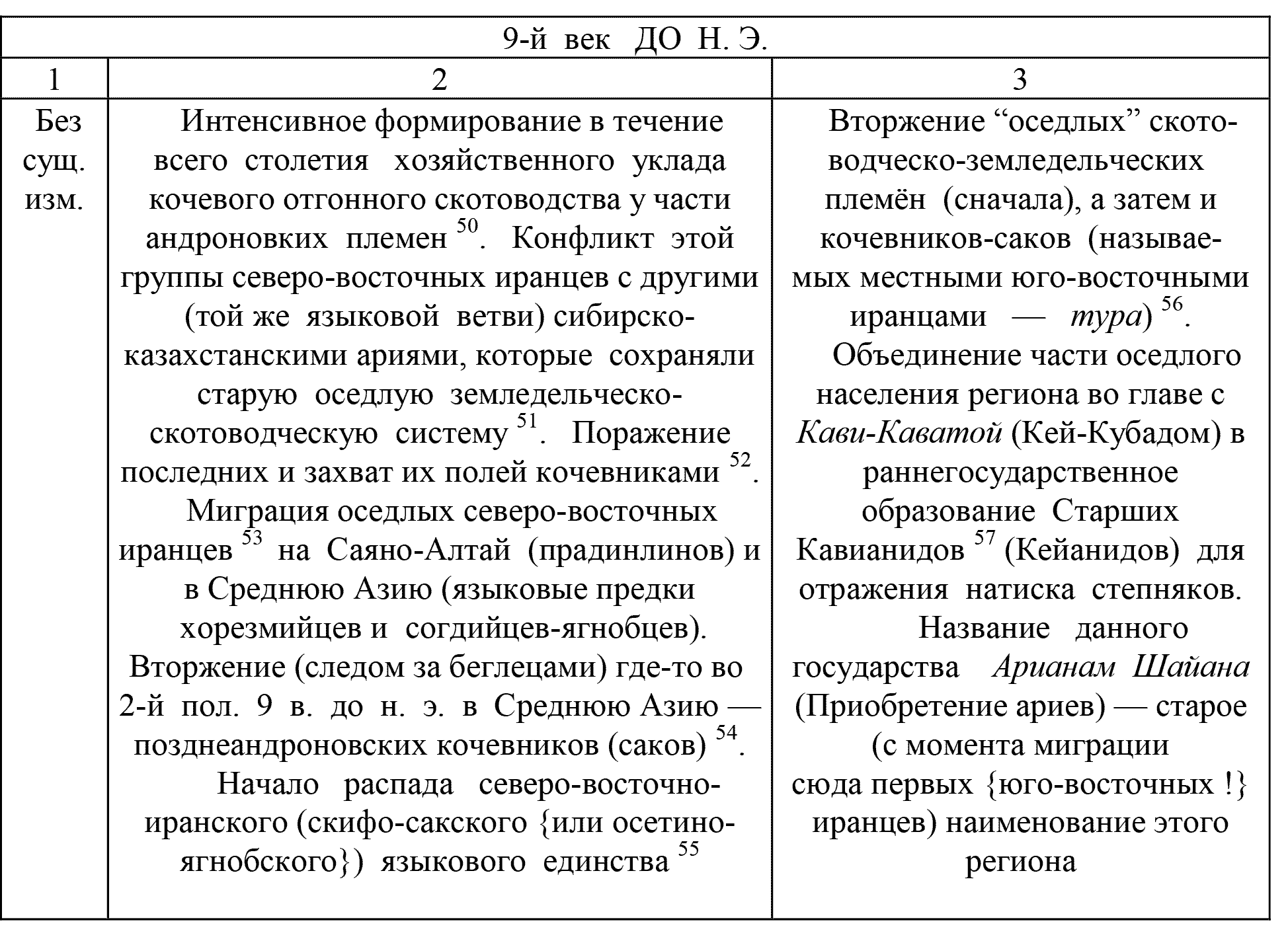 Таблица 2